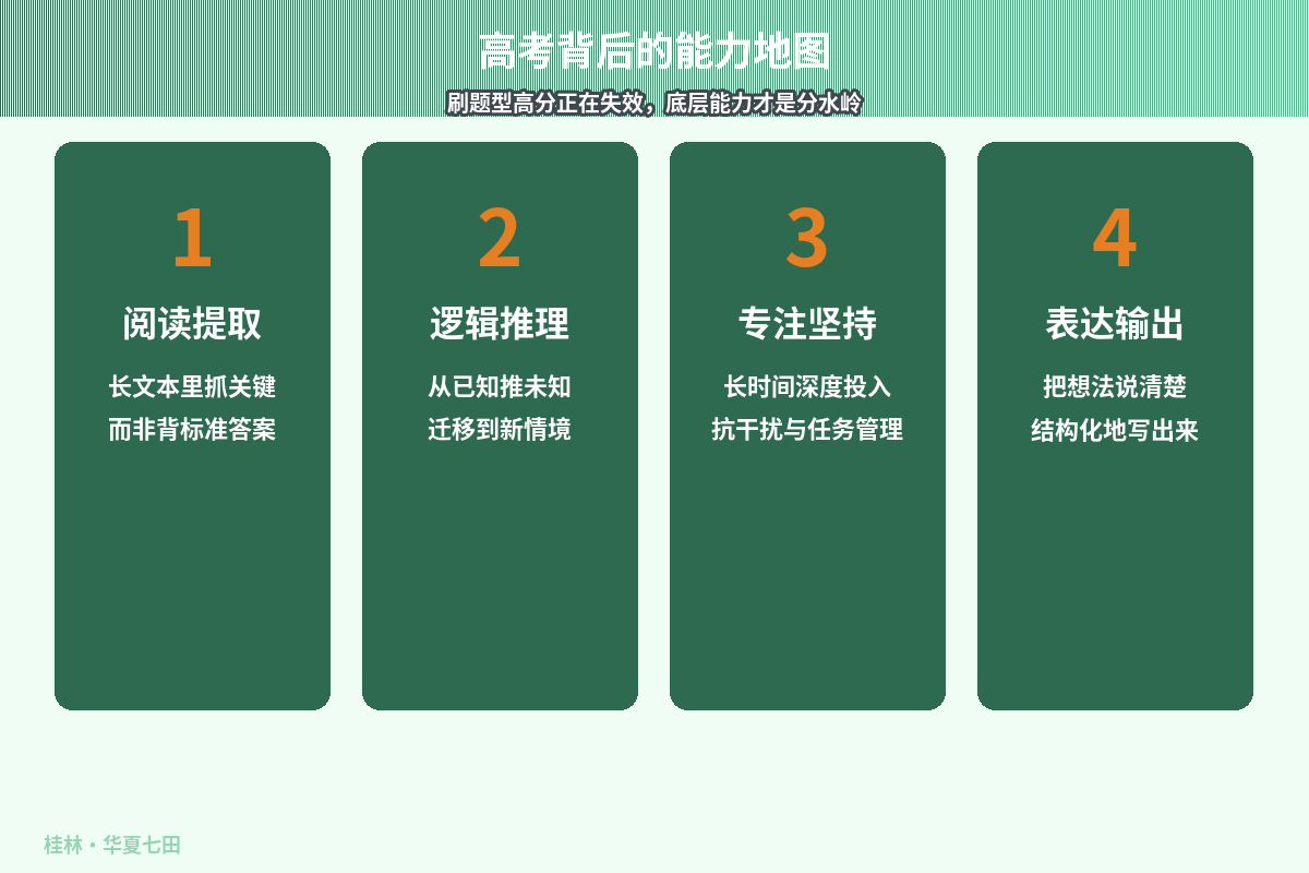 高考背后的能力地图