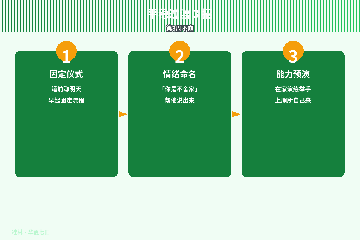 幼升小适应3招示意