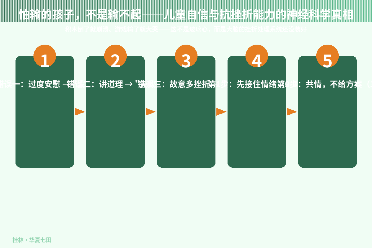 怕输的孩子，不是输不起——儿童自信与抗挫折能力的神经科学真相