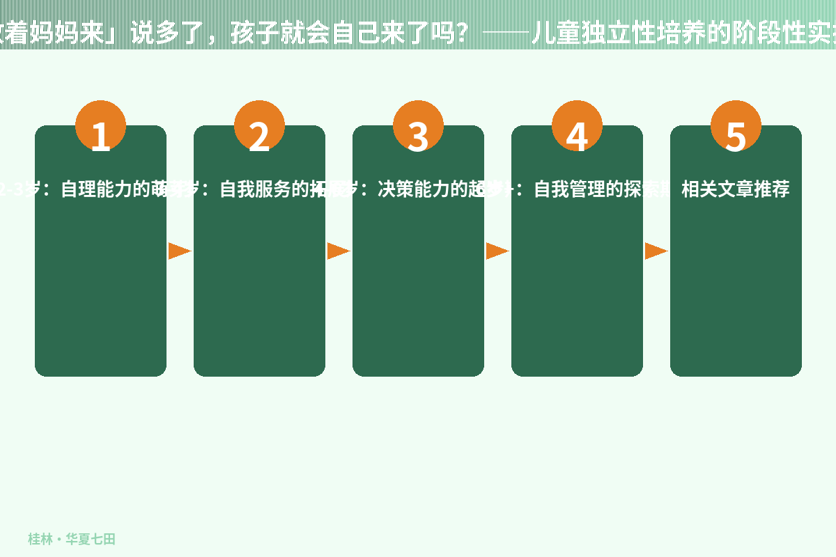 「你放着妈妈来」说多了,孩子就会自己来了吗?——儿童独立性培养的阶段性实操方案