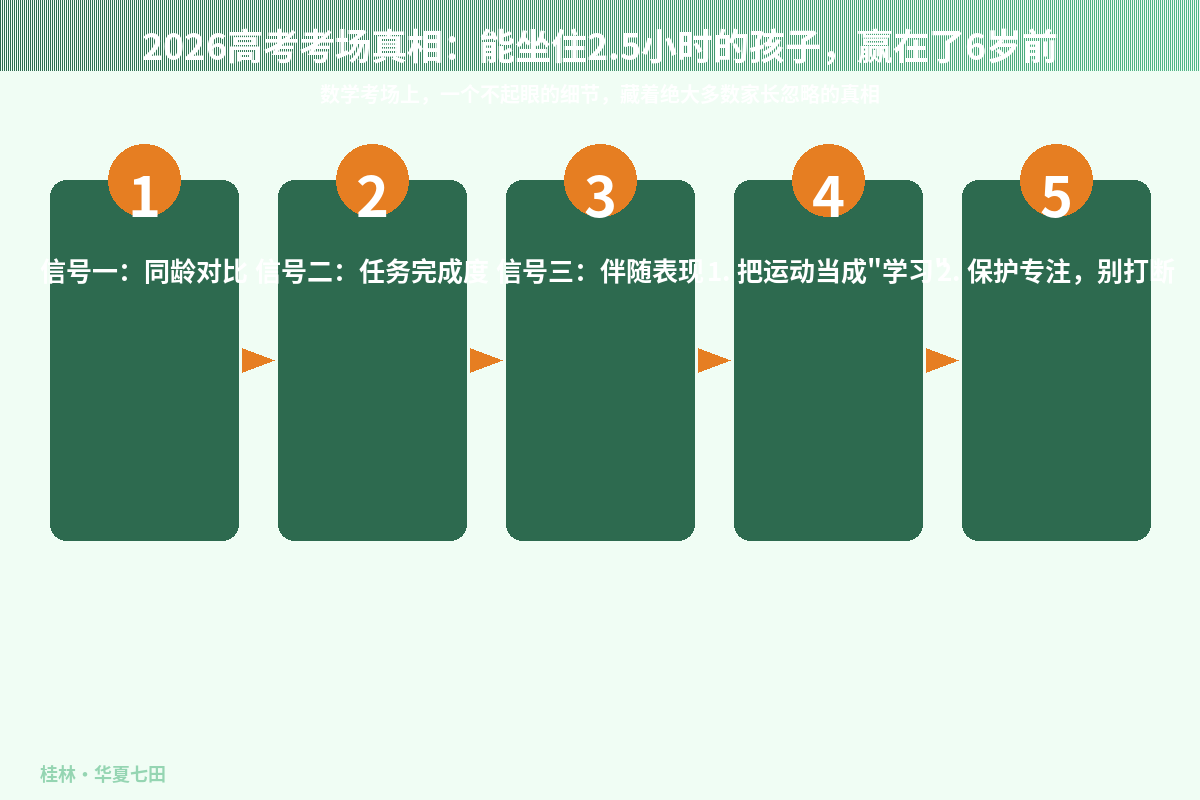 【开课通知】照相机式记忆·暑期加强特训营