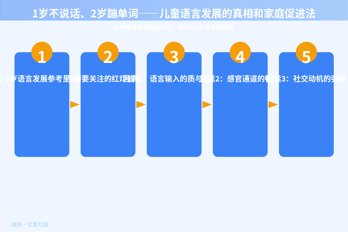 1岁不说话、2岁蹦单词——儿童语言发展的真相和家庭促进法