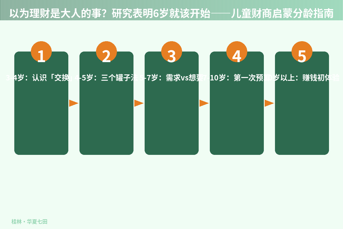 以为理财是大人的事？研究表明6岁就该开始——儿童财商启蒙分龄指南