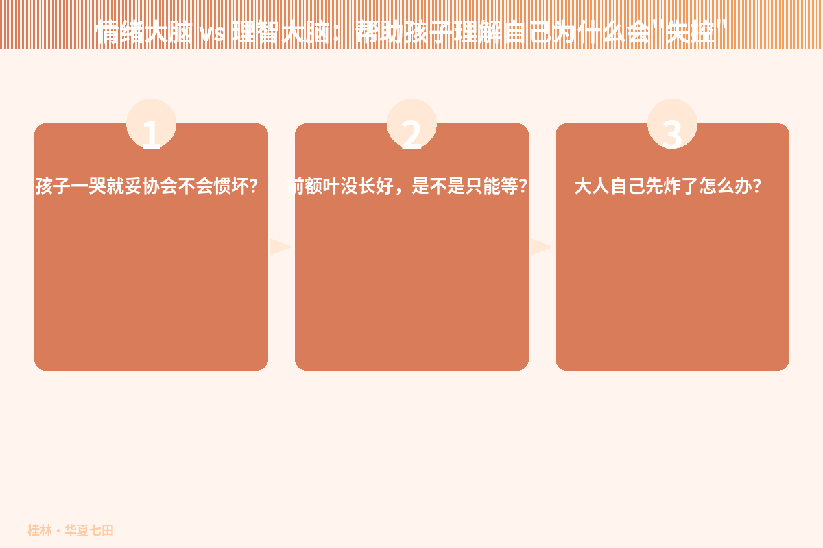 情绪大脑 vs 理智大脑：帮助孩子理解自己为什么会