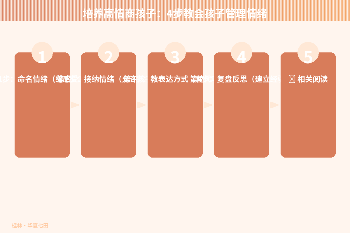 家庭情绪角布置示意
