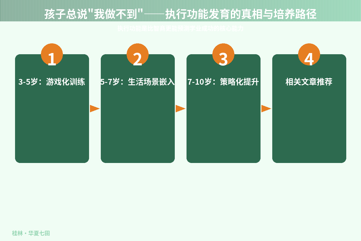 孩子总说
