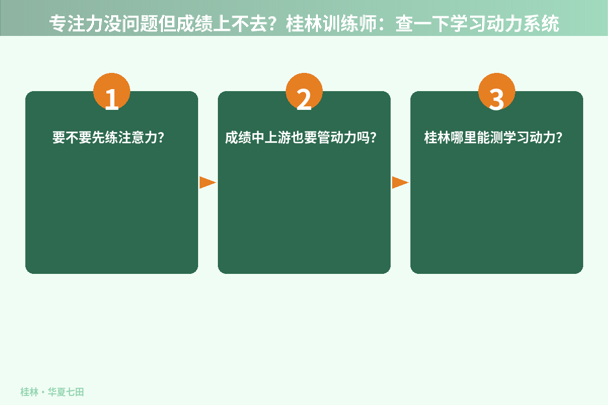 专注力没问题但成绩上不去？桂林训练师：查一下学习动力系统