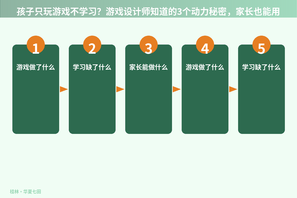 孩子只玩游戏不学习？游戏设计师知道的3个动力秘密，家长也能用
