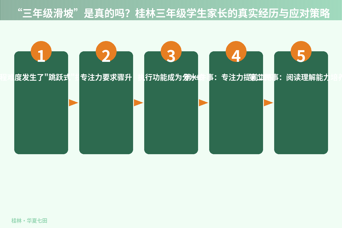 “三年级滑坡”是真的吗？桂林三年级学生家长的真实经历与应对策略