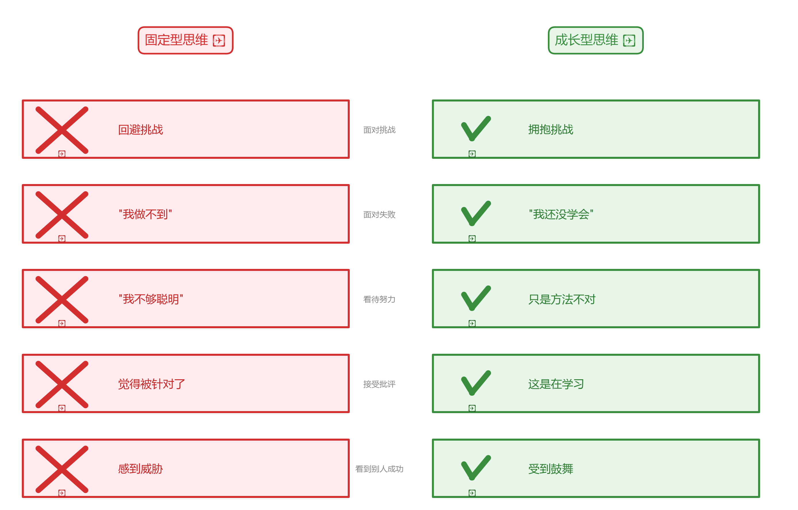 固定型vs成长型思维对比