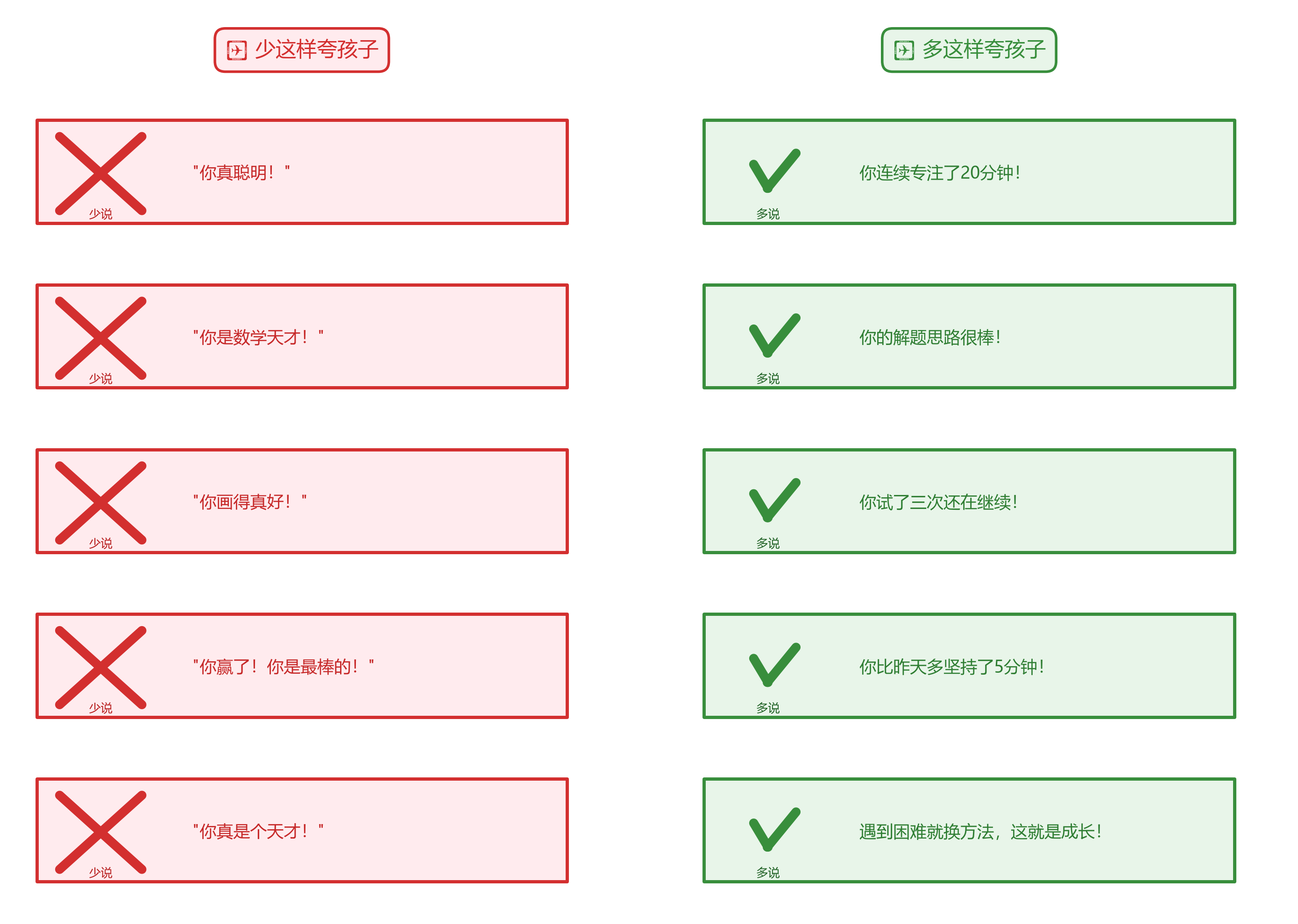 表扬话术对照卡