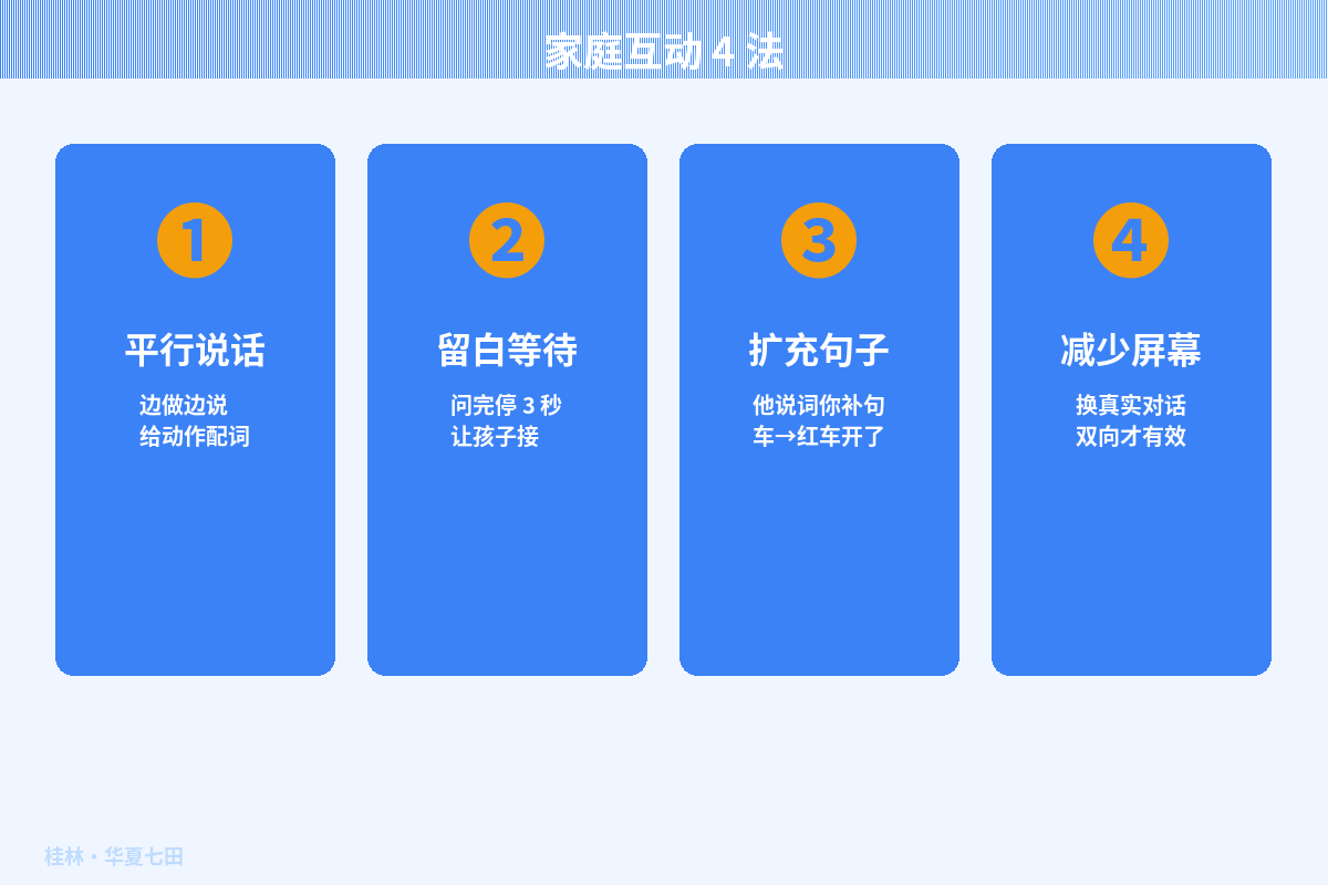 语言发展4法示意