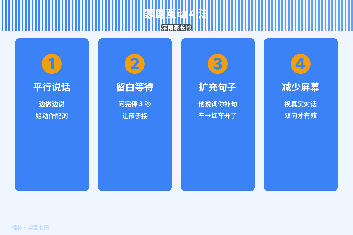 语言发展4法示意