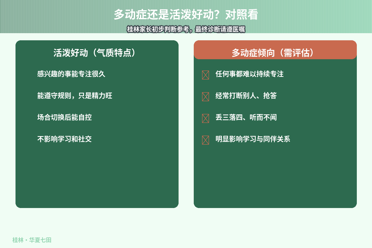 多动症还是活泼好动？对照看