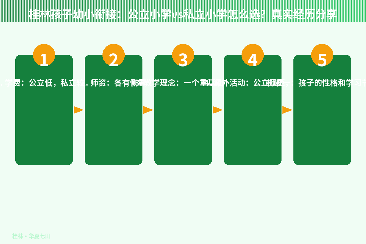 桂林孩子幼小衔接：公立小学vs私立小学怎么选？真实经历分享