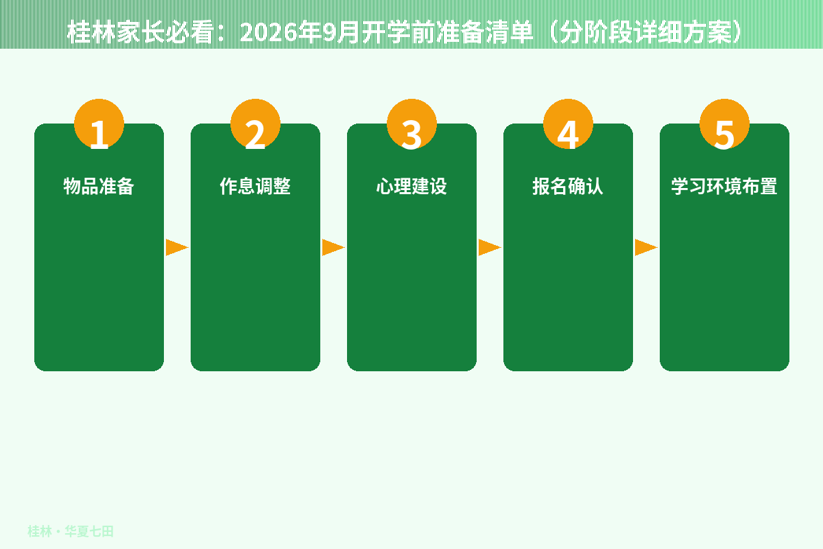 桂林家长必看：2026年9月开学前准备清单（分阶段详细方案）