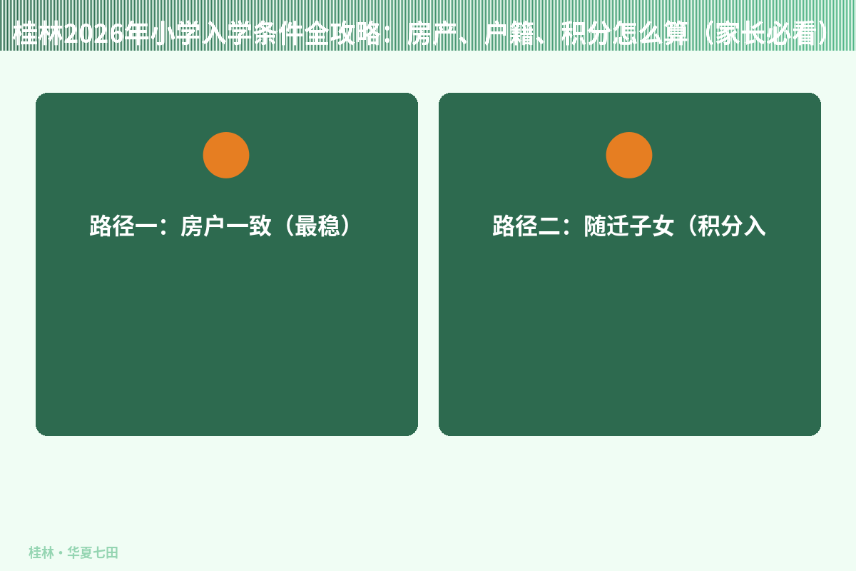 桂林2026年小学入学条件全攻略：房产、户籍、积分怎么算（家长必看）