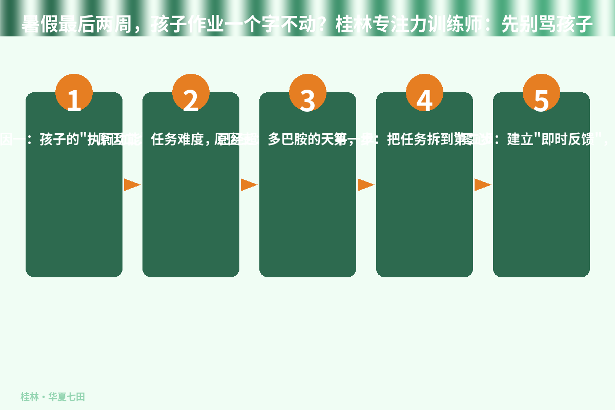 暑假最后两周，孩子作业一个字不动？桂林专注力训练师：先别骂孩子