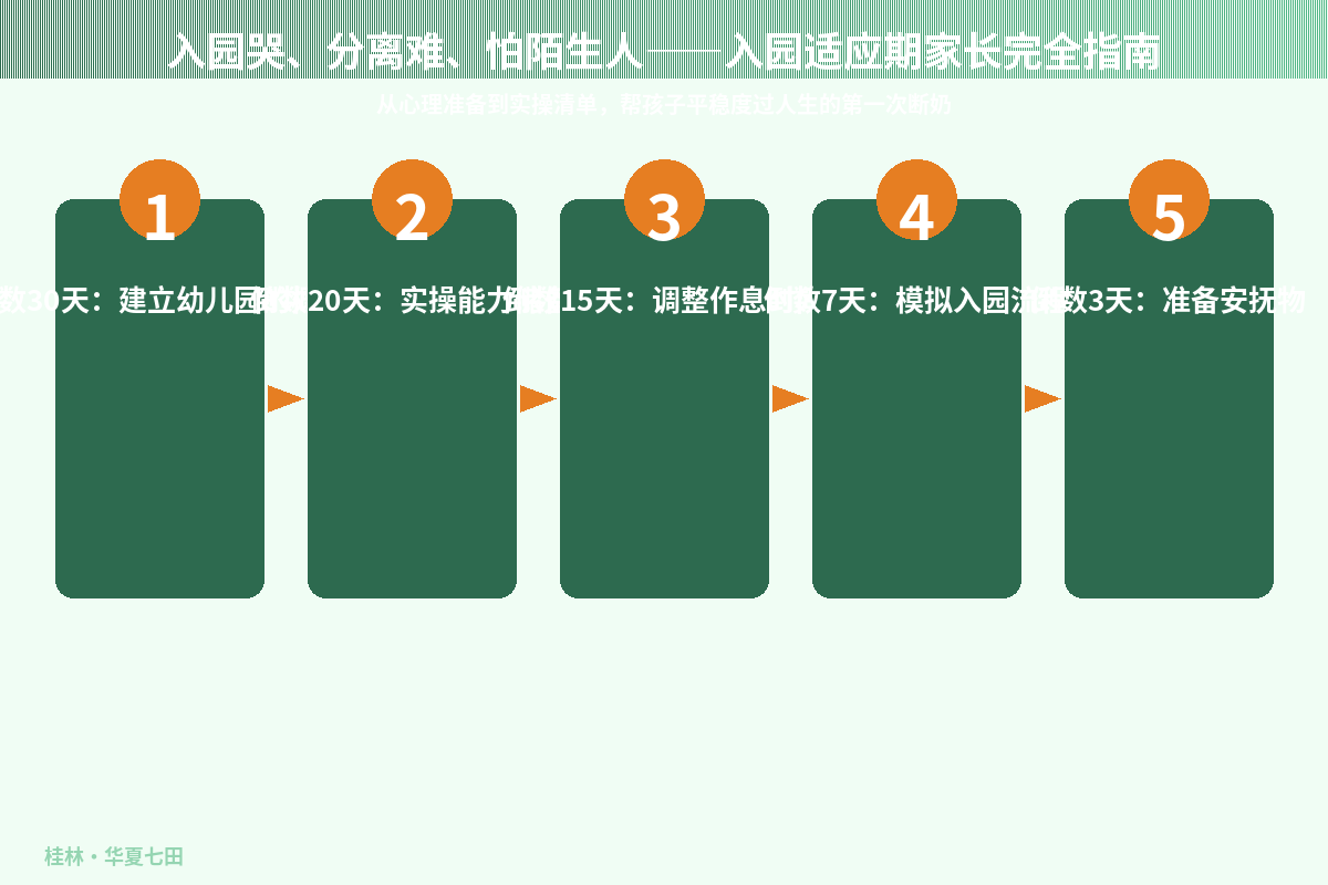 入园哭、分离难、怕陌生人——入园适应期家长完全指南