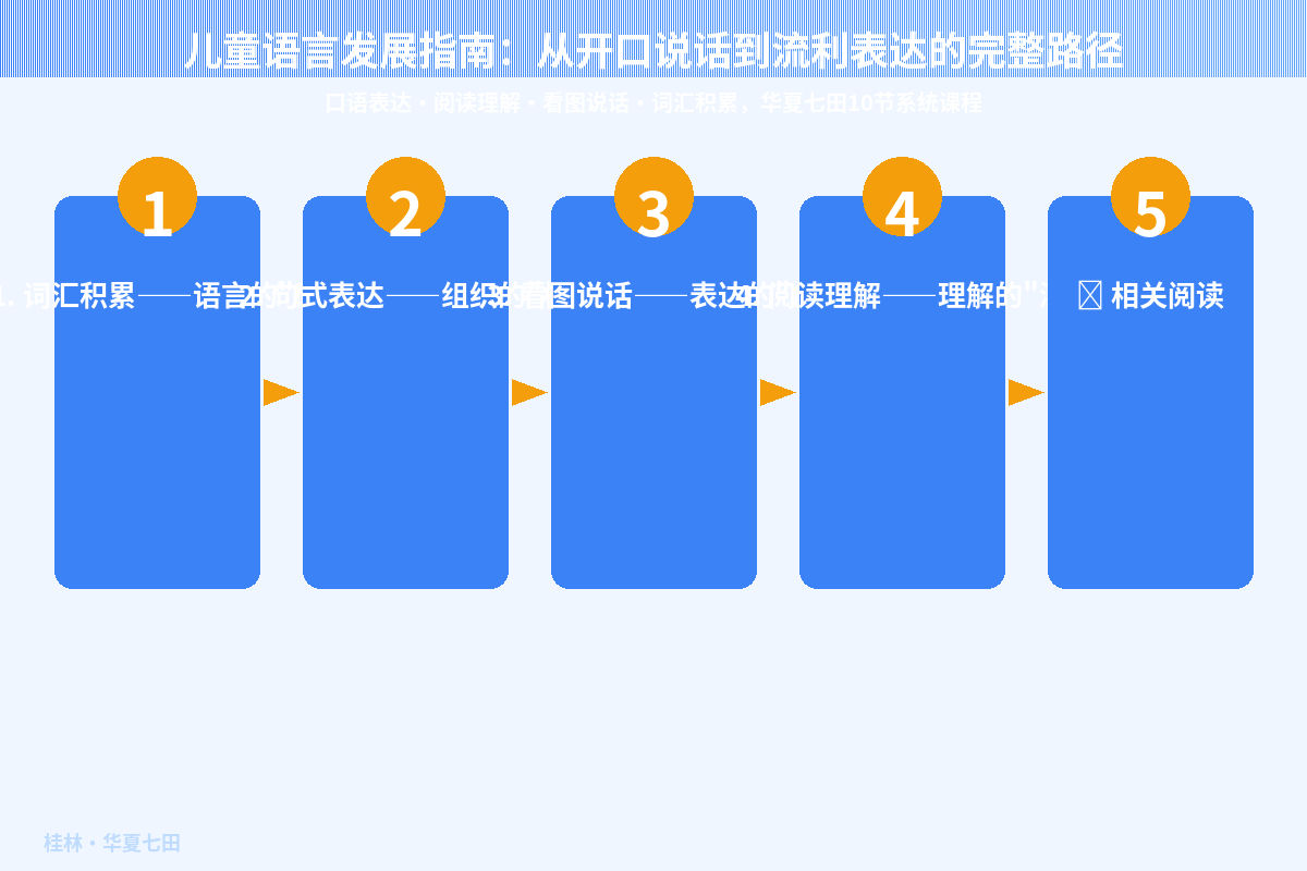 儿童语言发展指南:从开口说话到流利表达的完整路径