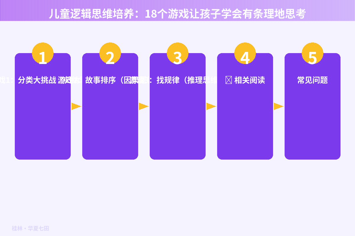儿童逻辑思维发展阶梯