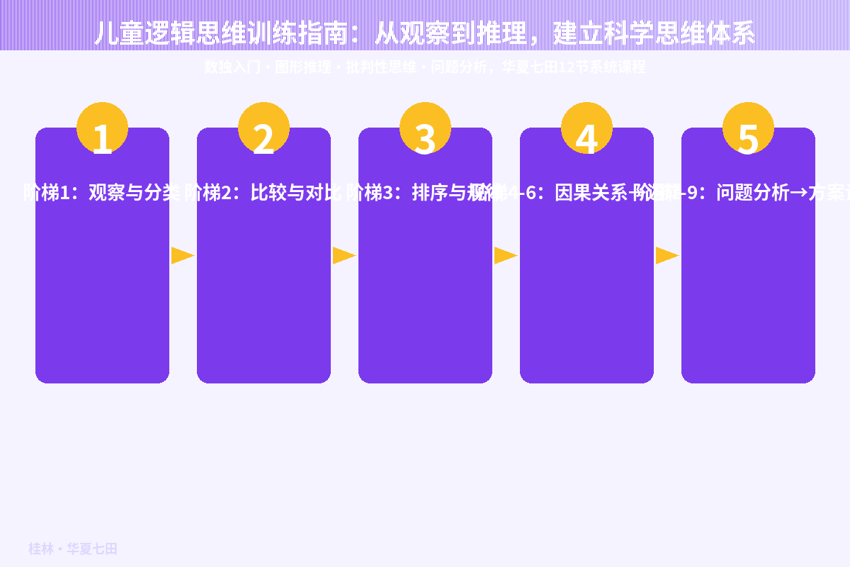 儿童逻辑思维训练指南:从观察到推理,建立科学思维体系