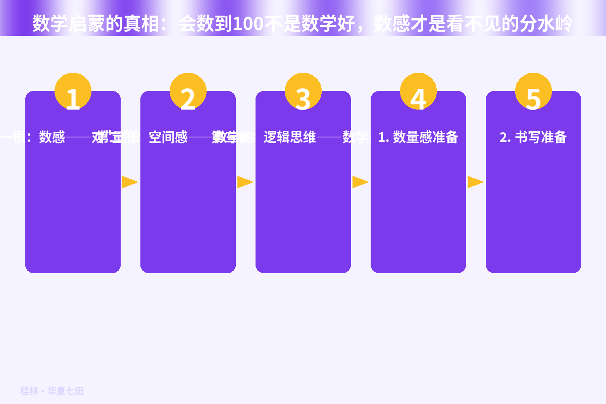 两种数学启蒙路径对比