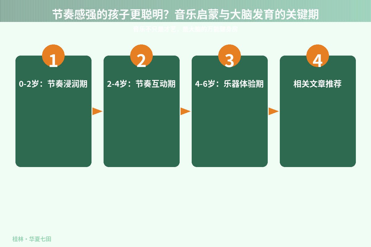 节奏感强的孩子更聪明？音乐启蒙与大脑发育的关键期