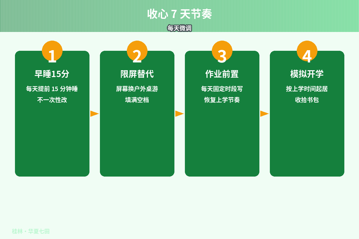 国庆收心7天节奏示意