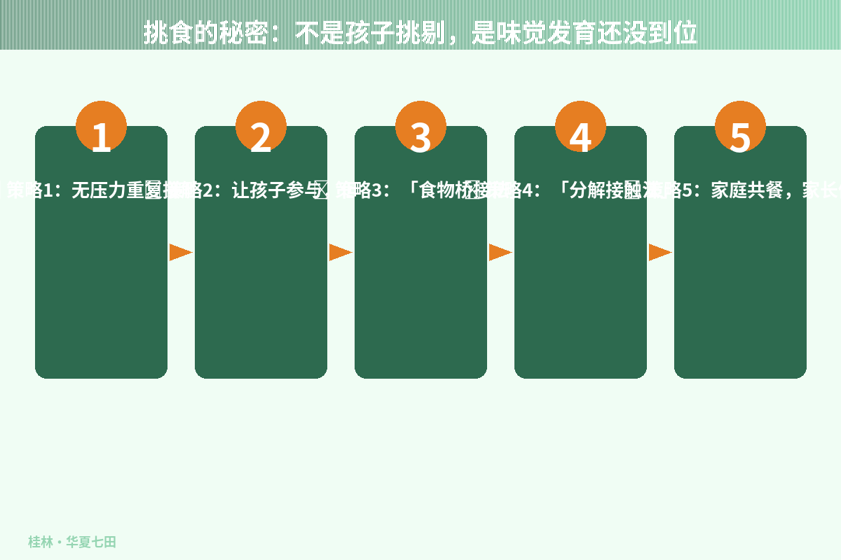 分工负责表