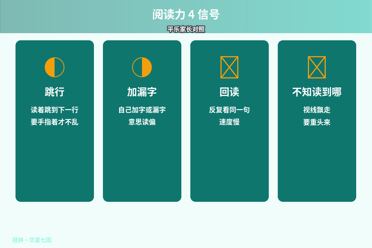阅读力信号示意