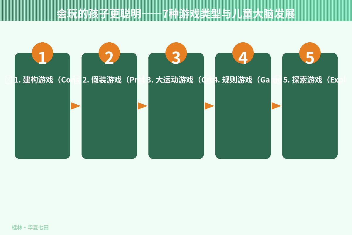 分龄游戏建议表