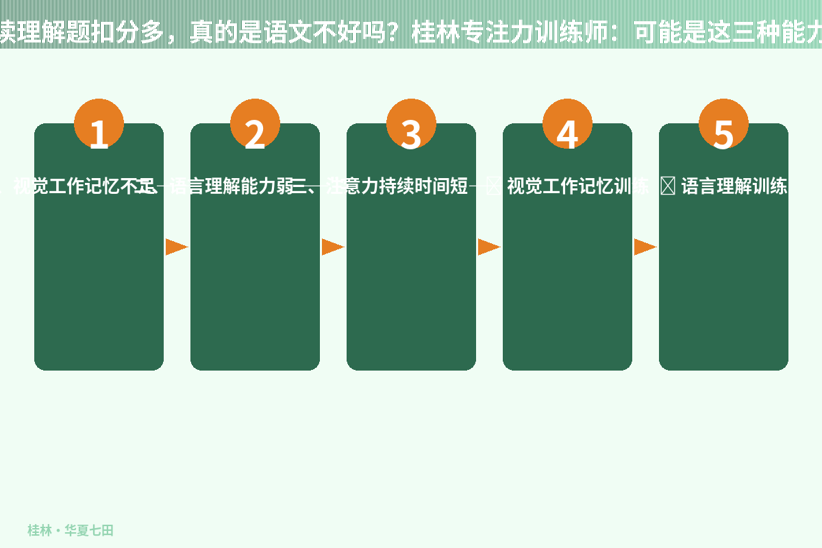 孩子阅读理解题扣分多,真的是语文不好吗?桂林专注力训练师:可能是这三种能力没跟上