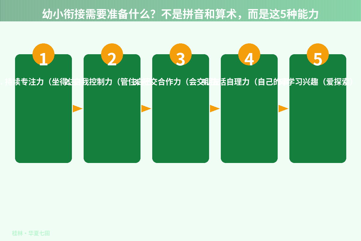 幼小衔接核心能力