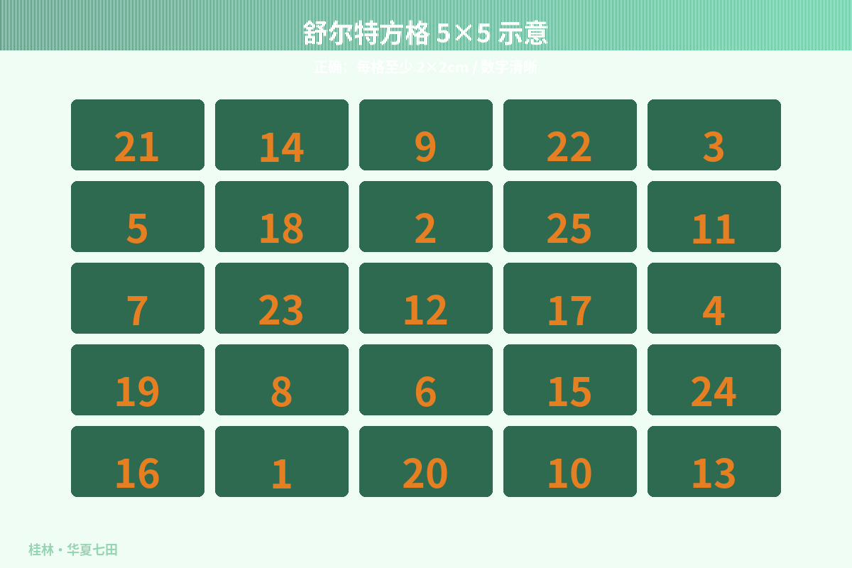 舒尔特方格5x5示意