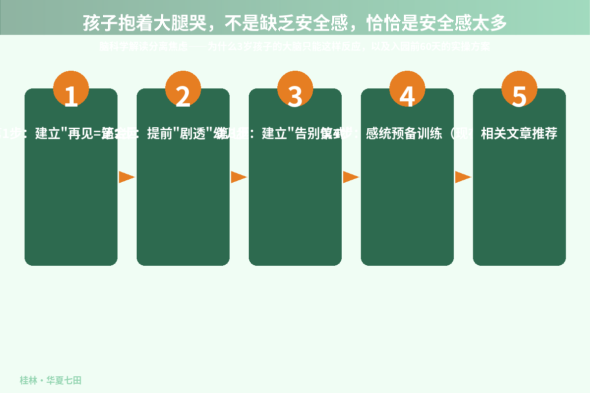 入园准备四步计划