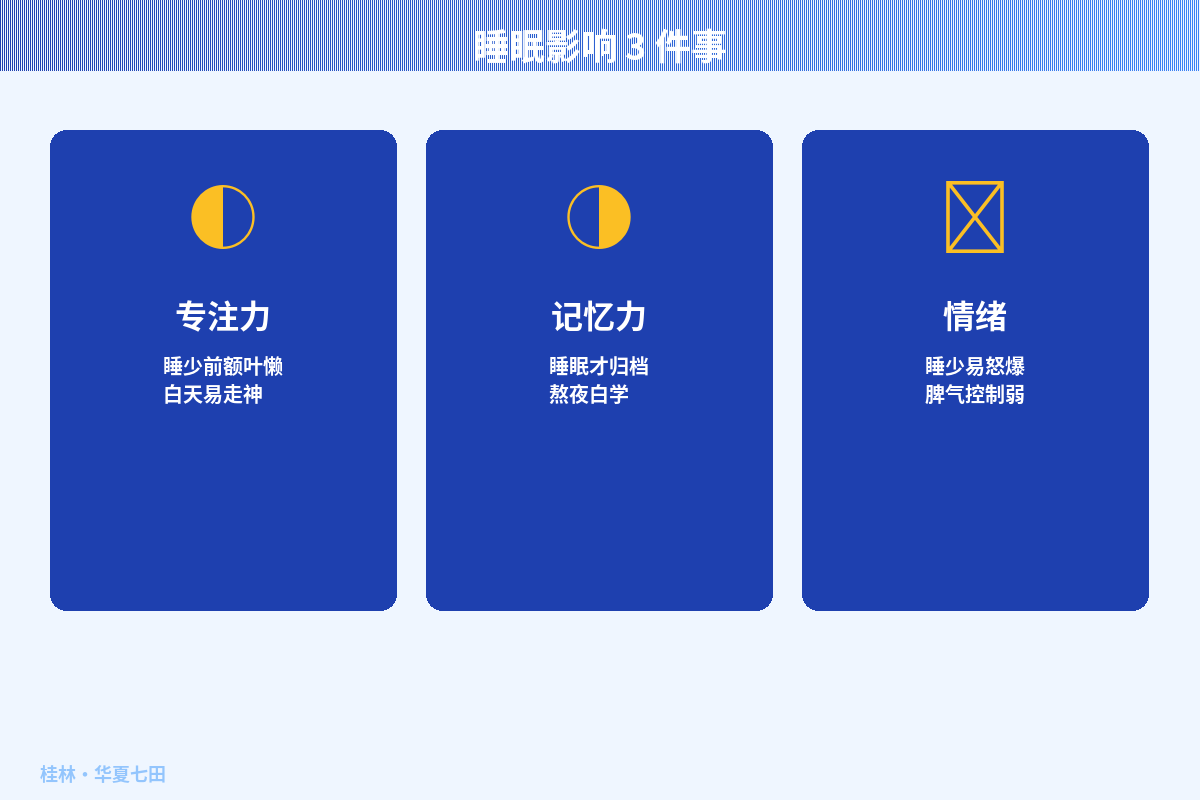 睡眠与专注力示意