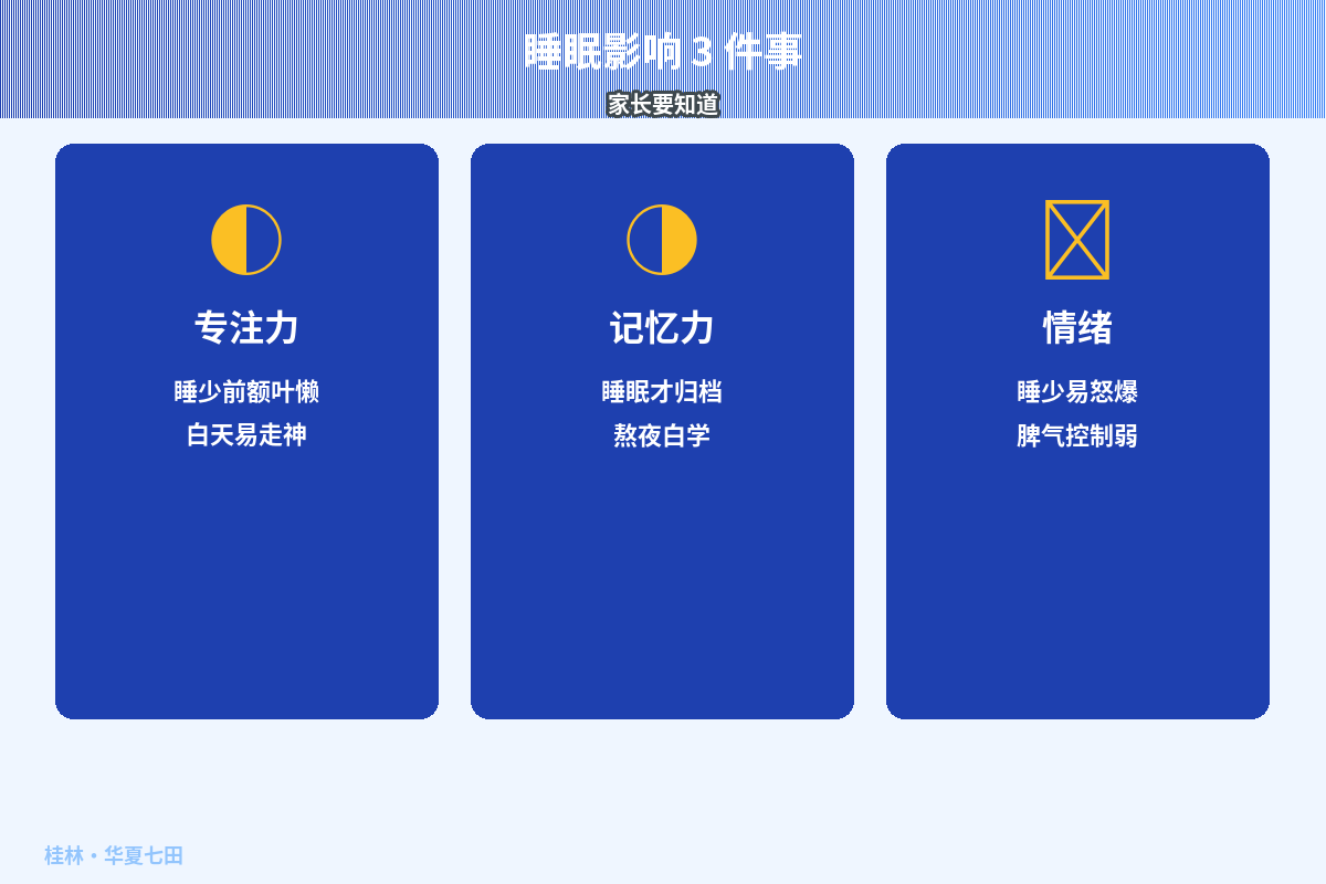 睡眠与专注力示意