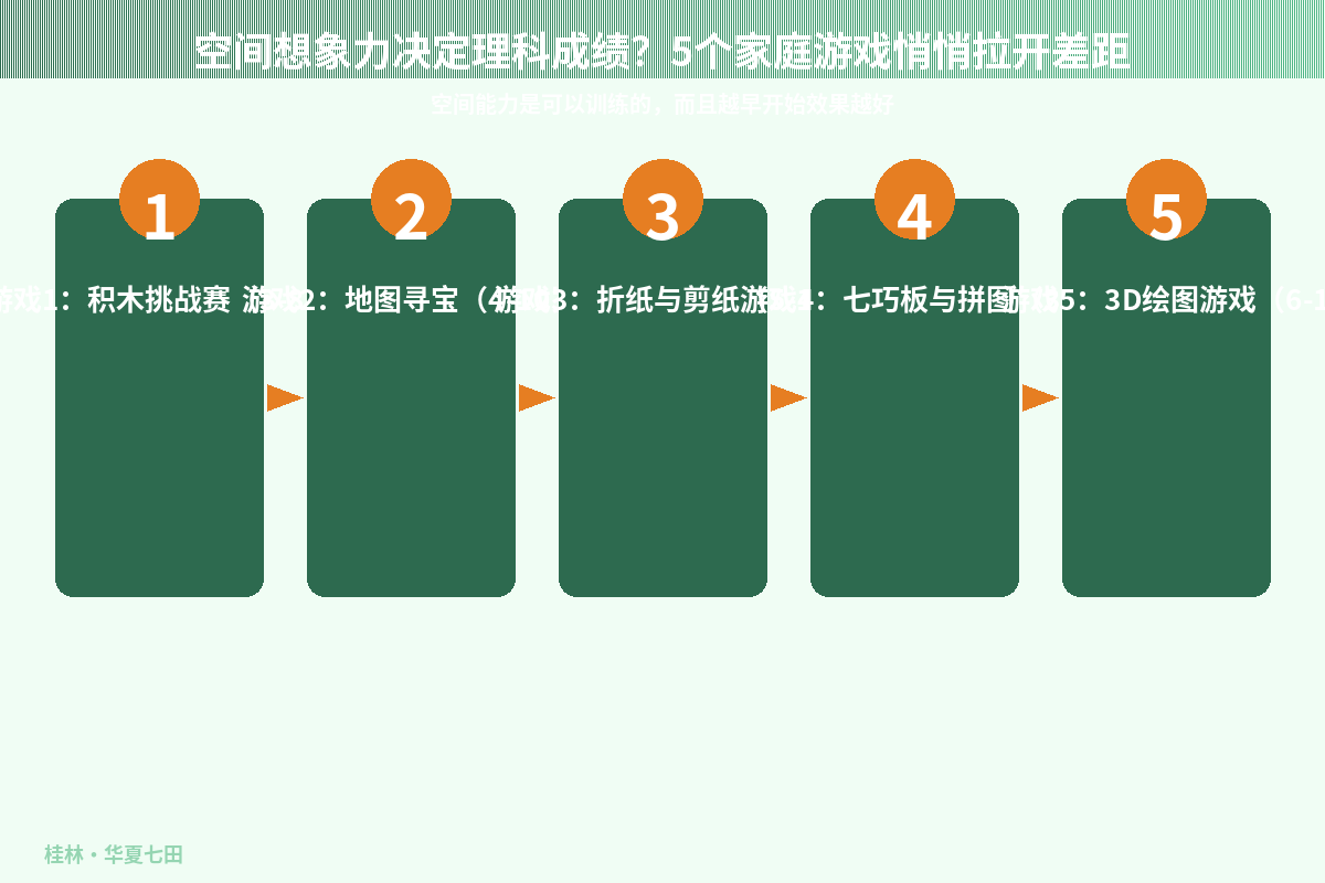 空间想象力决定理科成绩?5个家庭游戏悄悄拉开差距