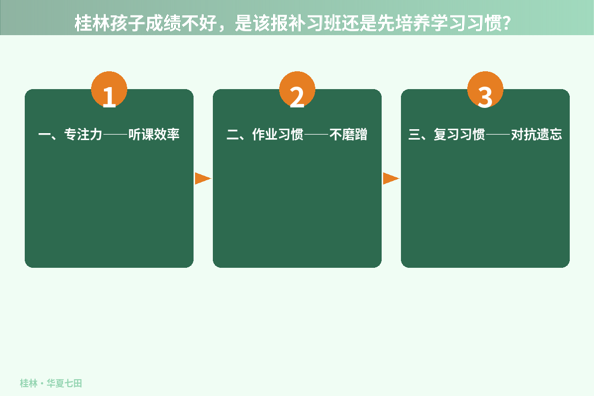 桂林孩子成绩不好，是该报补习班还是先培养学习习惯？