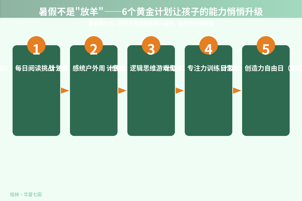 暑假不是
