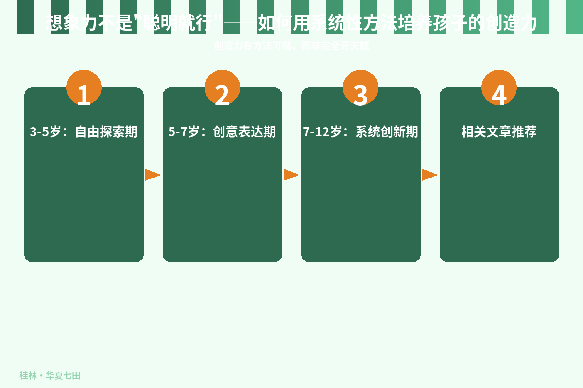 想象力不是