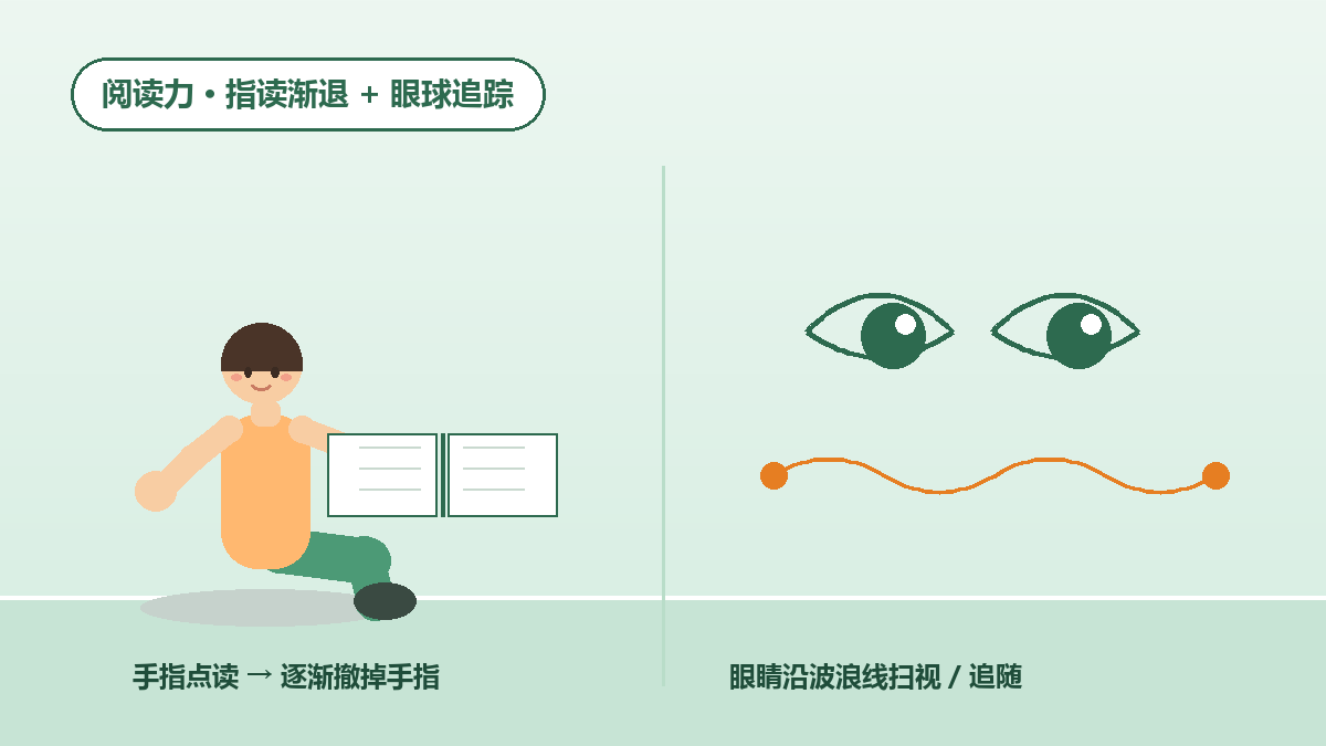 眼球追踪练习：头不动、眼睛沿波浪线走摘星星（手绘示意）