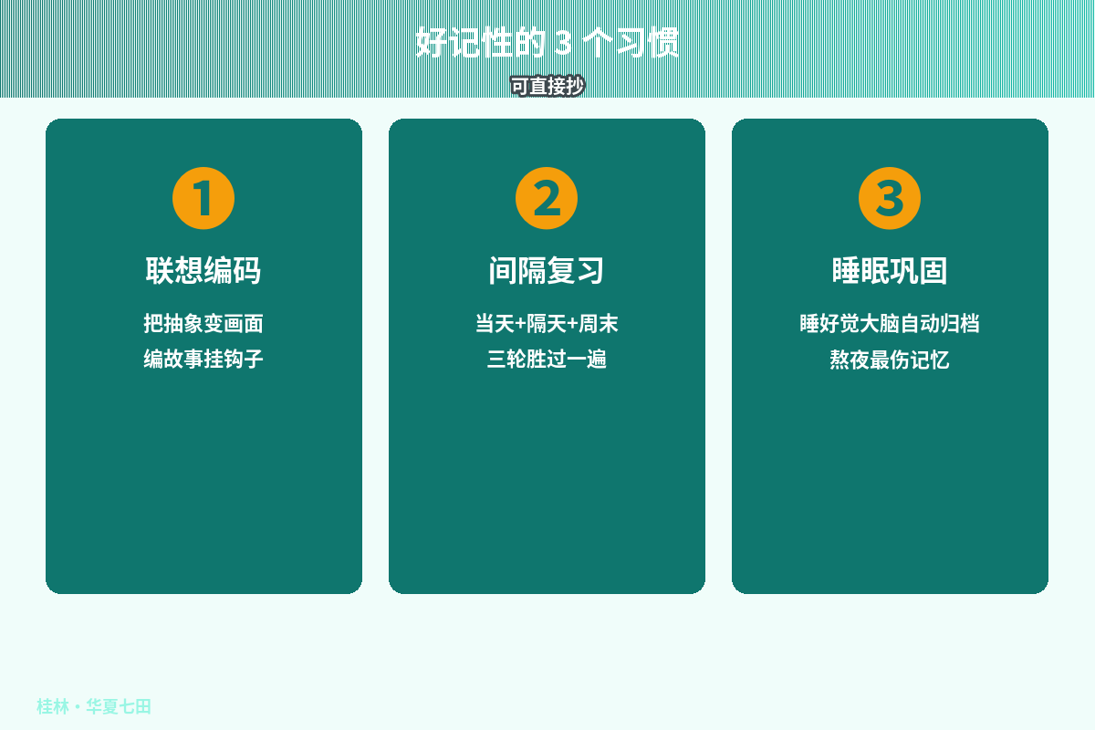 高效记忆3习惯示意