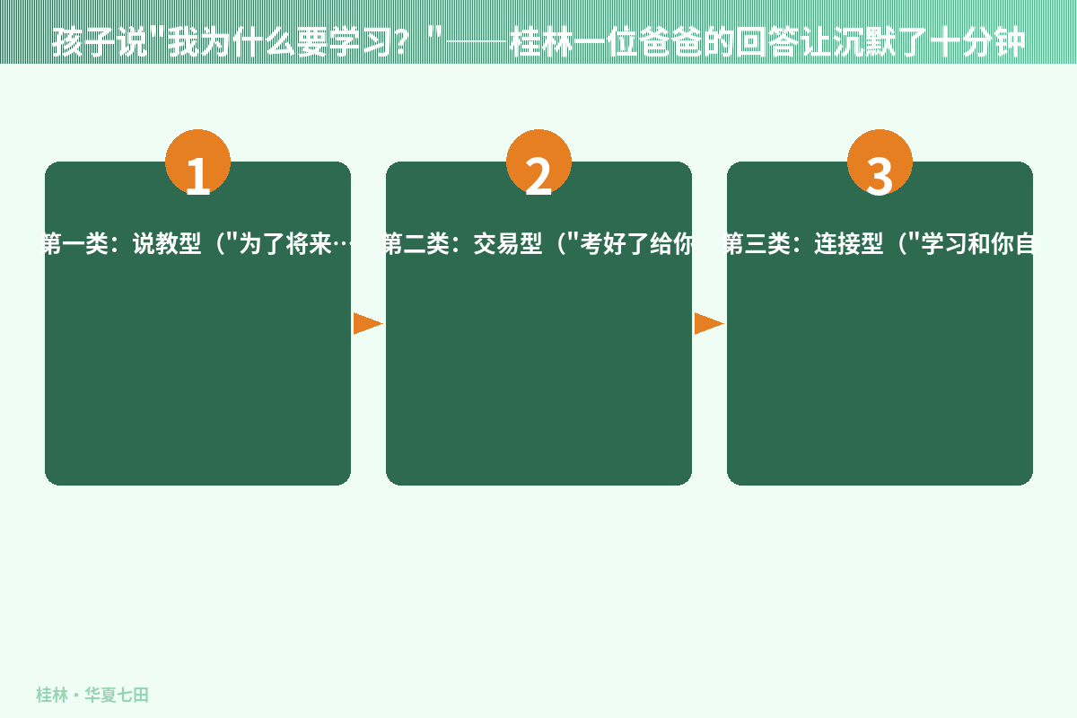 孩子说
