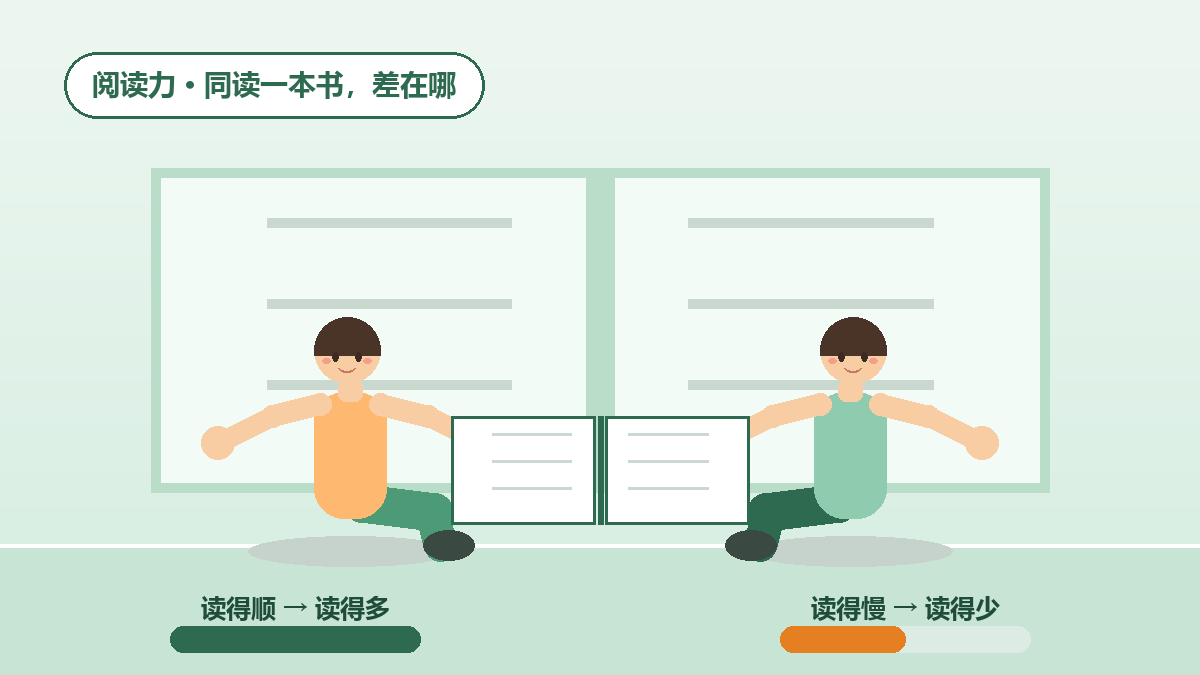 同样的20分钟：阅读效率对比轨道示意（手绘示意）